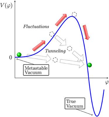 Cosmological Aspects of Higgs Vacuum Metastability